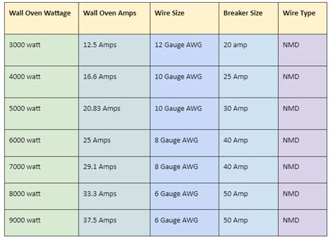 Amp guide .